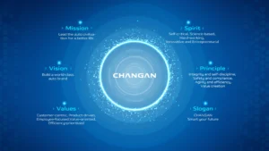 about new changan hsk front